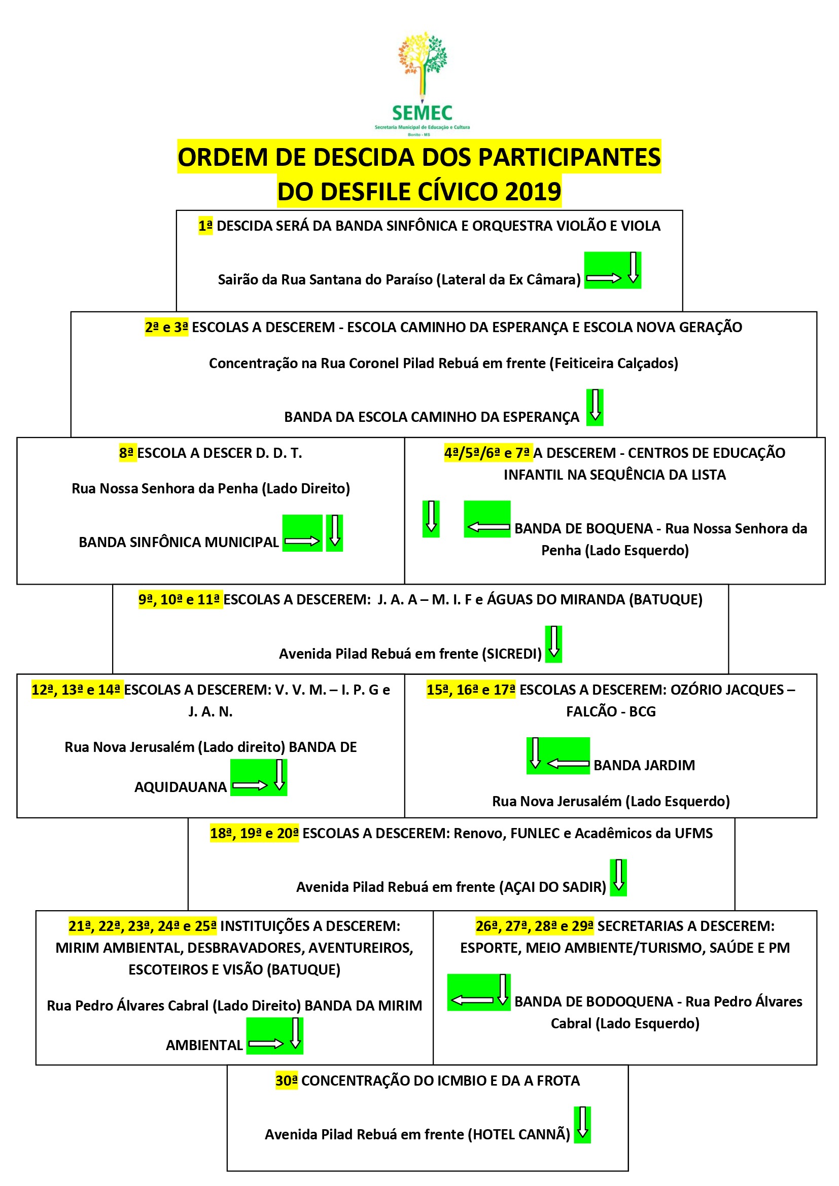 Croqui de organização do desfile, distribuído pela SEMEC