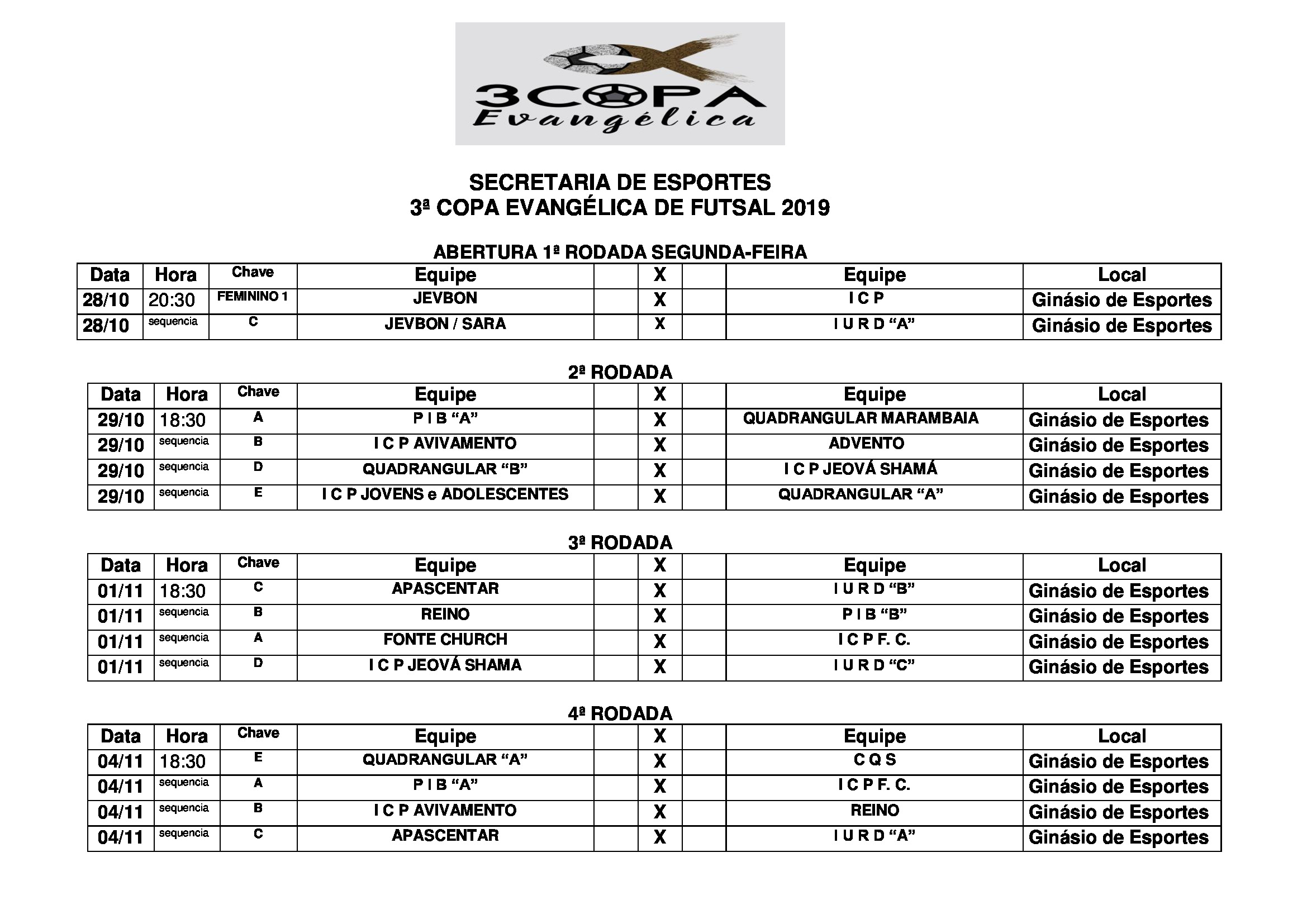 3ª Copa Evangélica de Futsal 2019 foi aberta nesta segunda