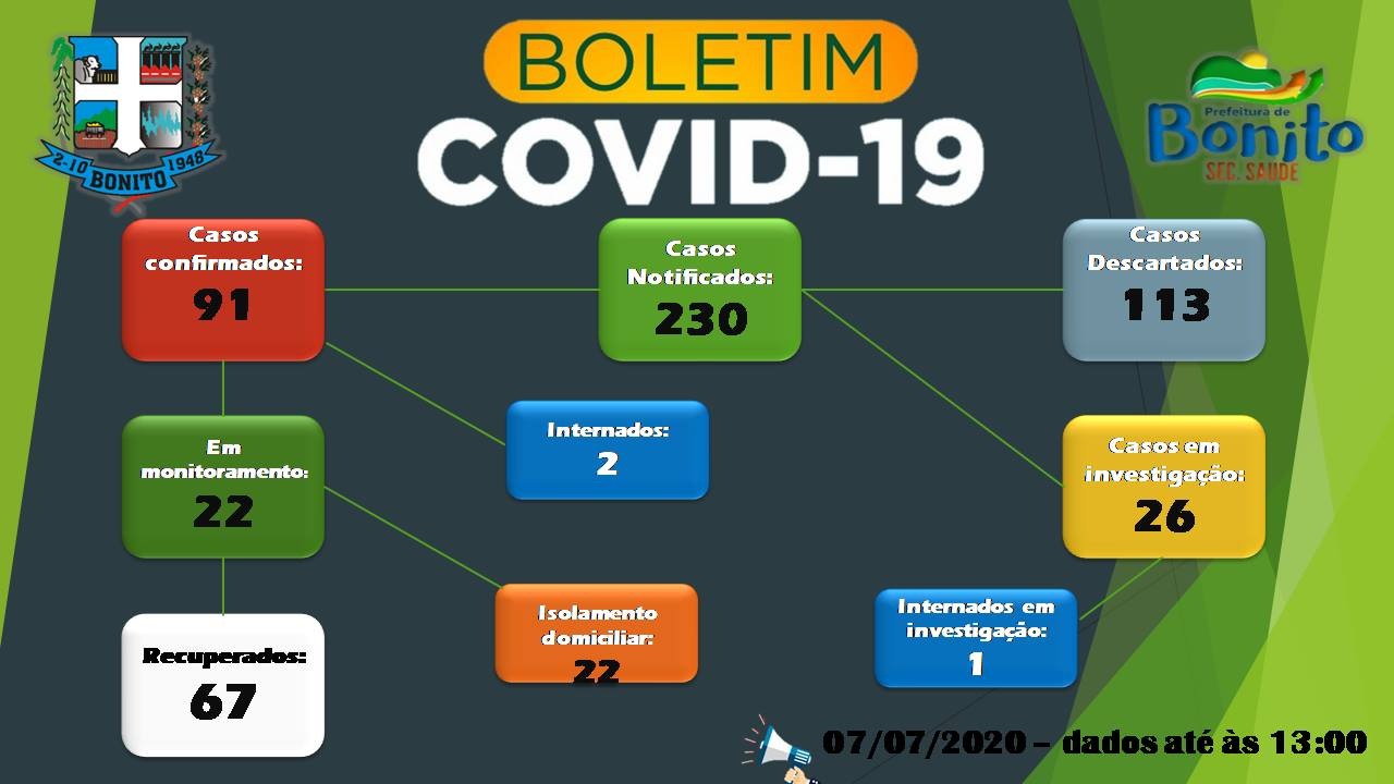 Conheça estrutura montada para atendimento ao paciente com Covid-19 em Bonito Conheça estrutura montada para atendimento ao paciente com Covid-19 em Bonito