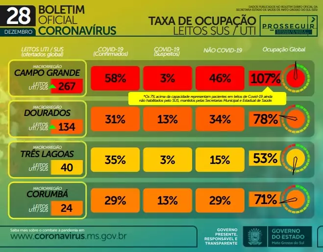 Decreto é prorrogado e toque de recolher segue até 9 de janeiro