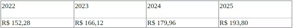 Prefeitura republica lei com valor venal do imóvel e reajuste de 40% será diluído em quatro anos Prefeitura republica lei com valor venal do imóvel e reajuste de 40% será diluído em quatro anos
