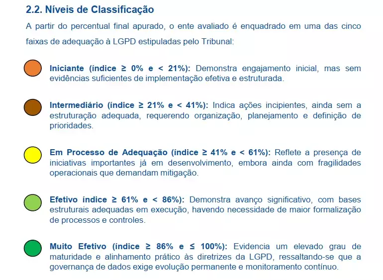 Prefeitura de Bonito alcança nível efetivo de maturidade em Proteção de Dados em avaliação do TCE/MS e reforça excelência técnica na gestão pública.